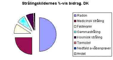 anvendelse af stråling anvendelse af stråling