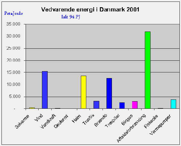 danmarks energikilder procent danmarks energikilder procent